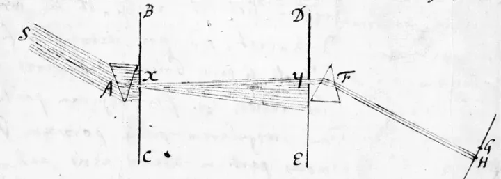 Newton's dual prism experiment — illustration from his 1672 letter to the Royal Society