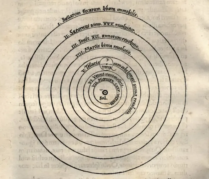Copernicus’s heliocentric diagram from De revolutionibus, showing the Sun at the centre