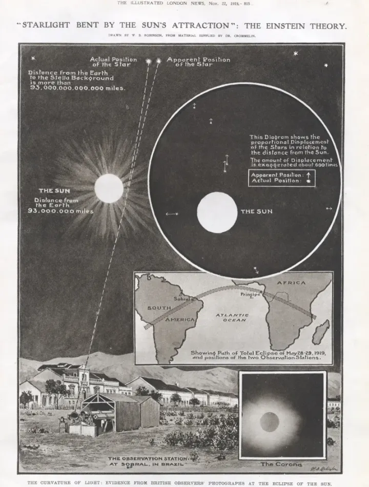 Photograph from the 1919 solar eclipse expedition that confirmed general relativity